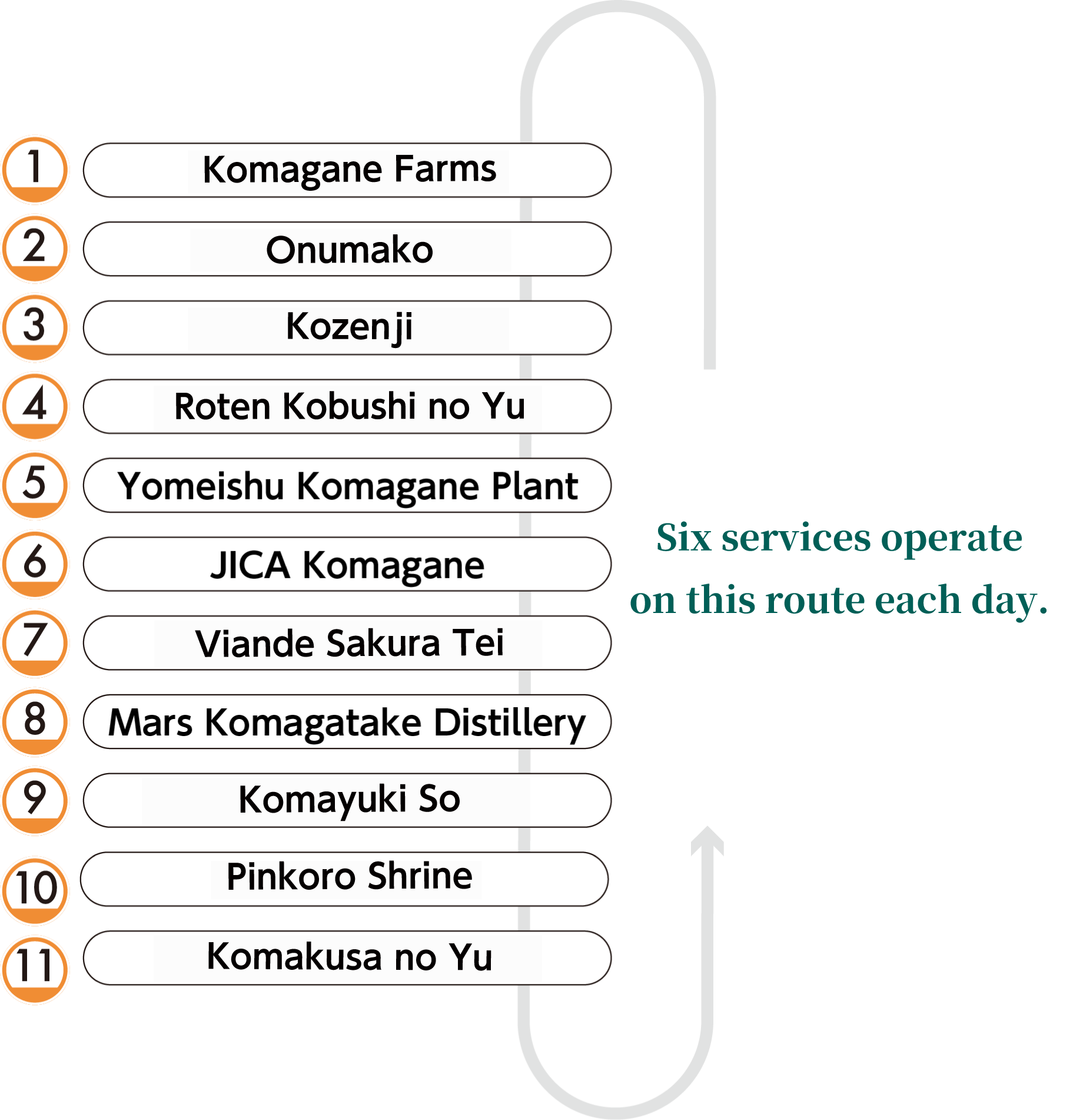 San-san Bus route and bus stops