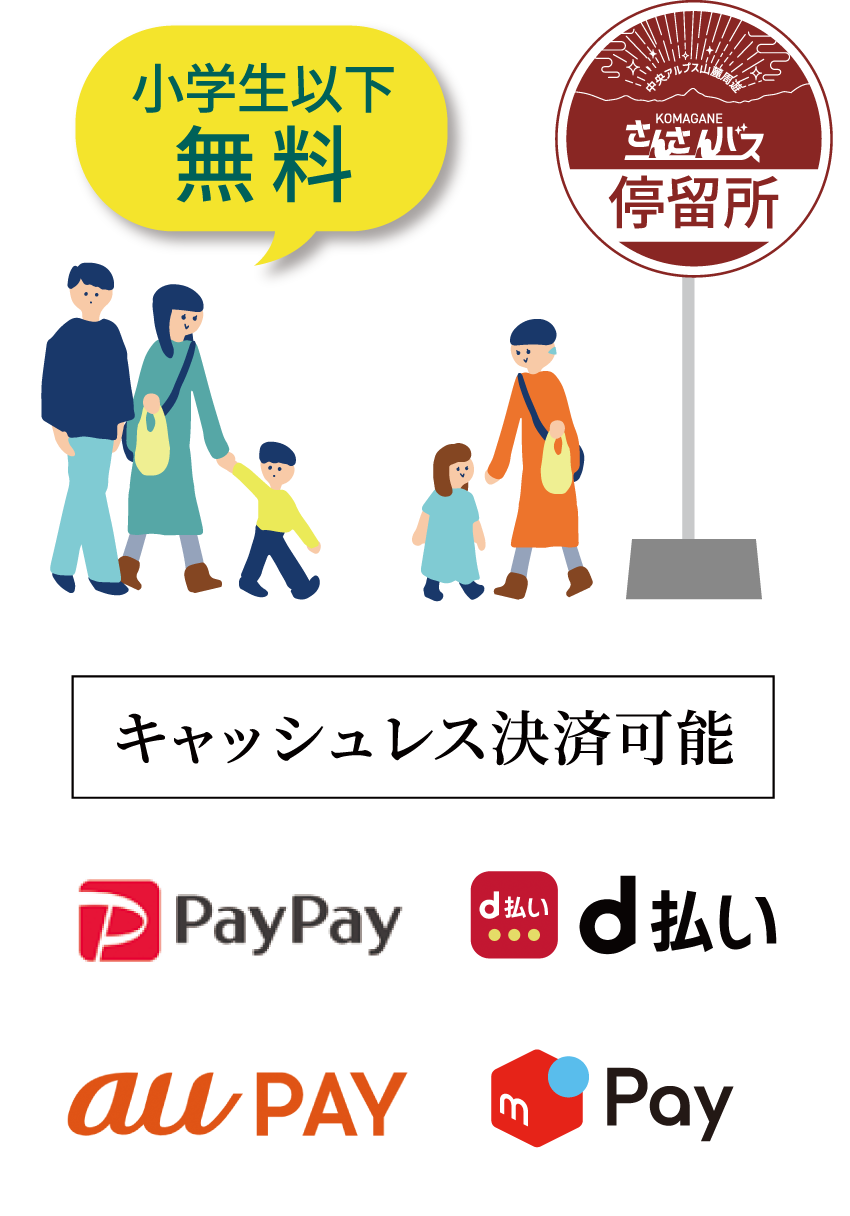 キャッシュレス決済可能 paypay・d払い・au・メルカリペイ